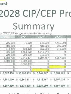 2024-2028 CIP