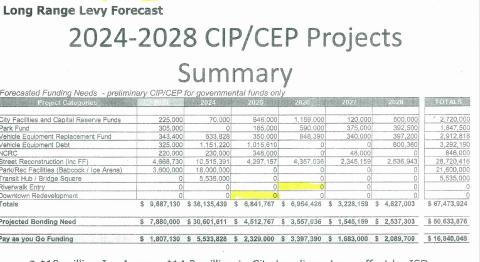 2024-2028 CIP